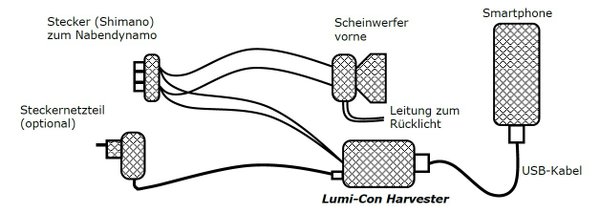 Lumi-Con Bike Harvester USB-P5